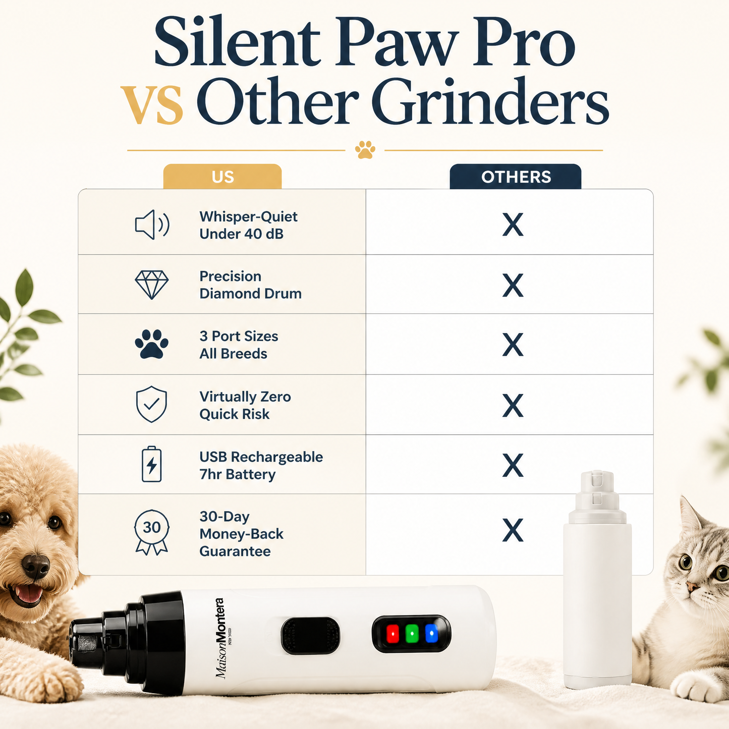 Silent Paw Pro - Dog Nail Trimmer
