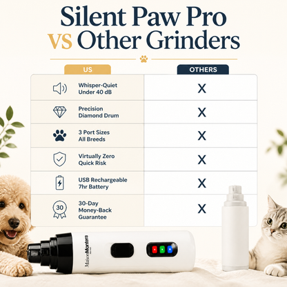 Silent Paw Pro - Dog Nail Trimmer